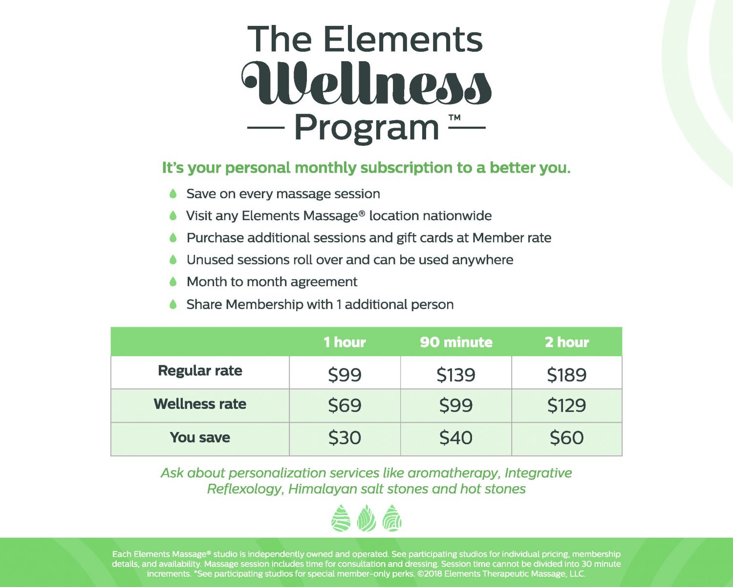 Massage Coupons Pinecrest Elements Massage